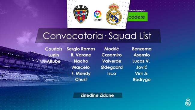 Convocatoria Real Madrid