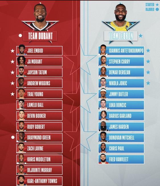 Equipos definitivos All-Star