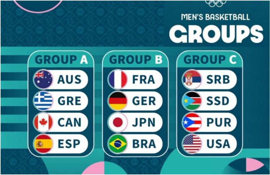 grupos basquet jjoo