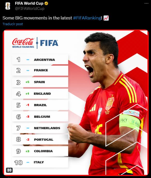 La FIFA actualizó su ranking.