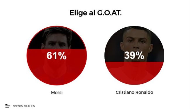 Messi y Cristiano